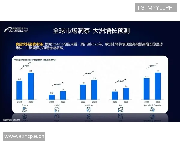 全球贸易新趋势及发展前景分析